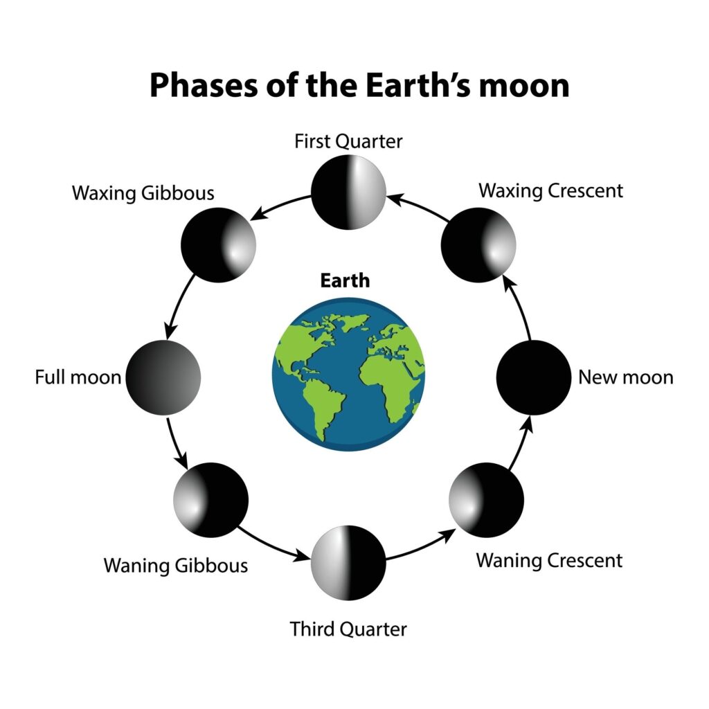 Waning crescent moon phase meaning and spiritual representation